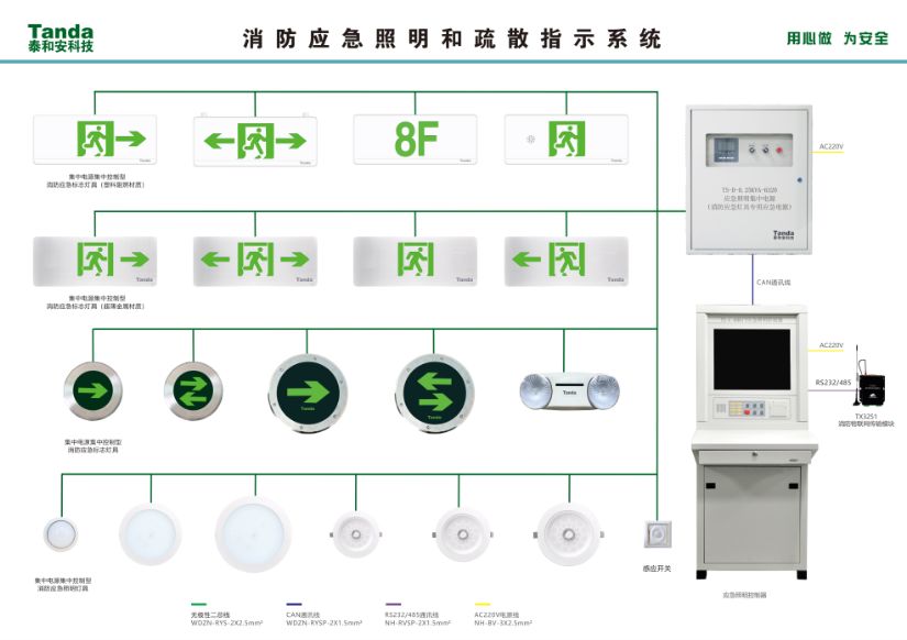 圖文詳解：GB51309-2018中應急照明系統的安裝！