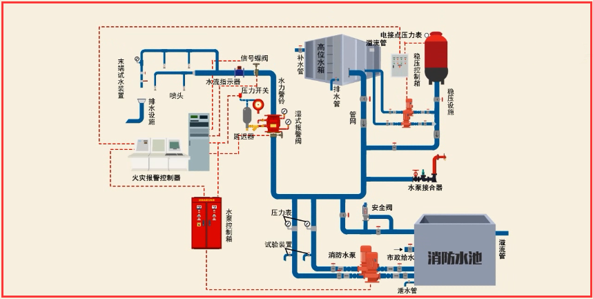 火災(zāi)自動(dòng)報(bào)警系統(tǒng)簡介