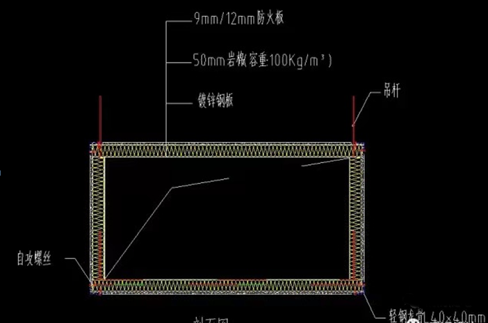 防火閥兩側(cè)2米范圍內(nèi)的風(fēng)管防火保護(hù)措施怎么做？