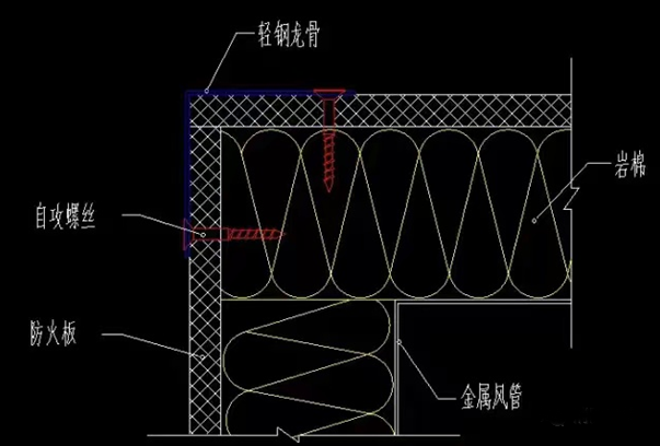 防火閥兩側(cè)2米范圍內(nèi)的風(fēng)管防火保護(hù)措施怎么做？