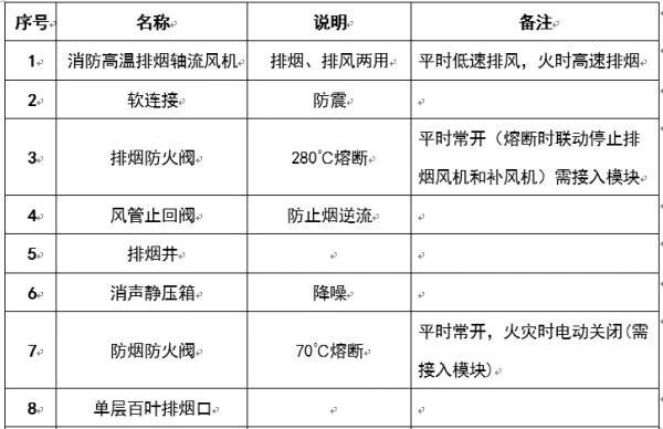 圖文介紹通風排煙閥門，終于清楚了！