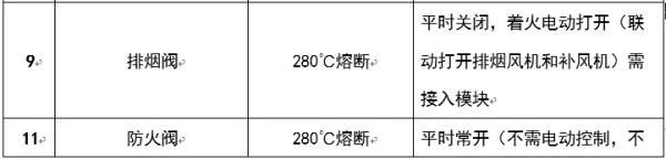 圖文介紹通風排煙閥門，終于清楚了！