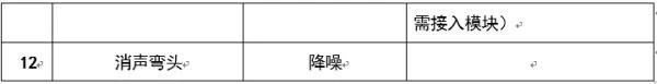 圖文介紹通風排煙閥門，終于清楚了！