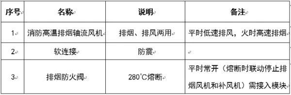 圖文介紹通風排煙閥門，終于清楚了！