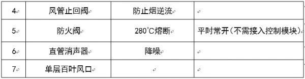 圖文介紹通風排煙閥門，終于清楚了！