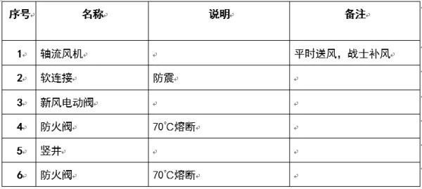 圖文介紹通風排煙閥門，終于清楚了！