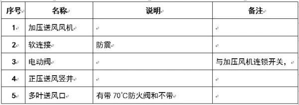 圖文介紹通風排煙閥門，終于清楚了！