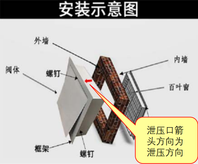 啥？氣體滅火防護區(qū)泄壓口應(yīng)該這樣設(shè)置！
