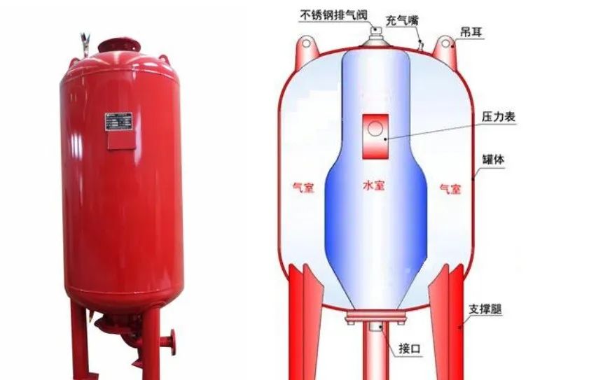 消防給水故障分析——穩壓管故障！