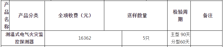 測溫式電氣火災監(jiān)控探測器自愿性認證檢驗收費表（山東）