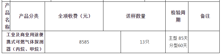 工業(yè)及商業(yè)用途便攜式可燃?xì)怏w探測(cè)器（丙烷、甲烷）自愿性認(rèn)證檢驗(yàn)收費(fèi)表（山東）