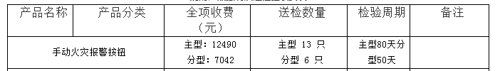 手動火災(zāi)報(bào)警按鈕認(rèn)證檢驗(yàn)收費(fèi)表（山東）