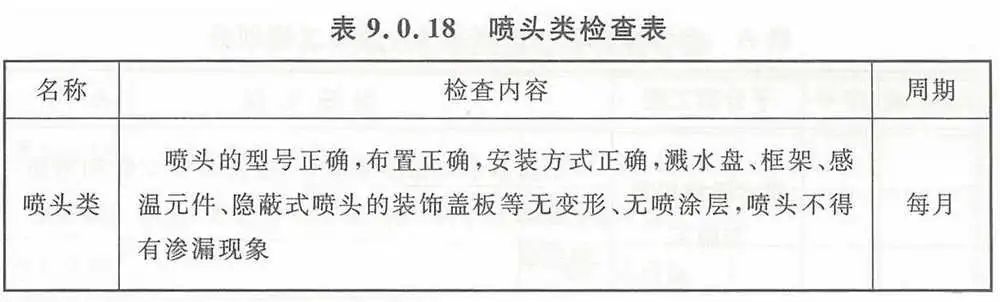 【收藏】自動噴水滅火系統組件這些日檢、周檢、月檢、年檢（附檢查表）