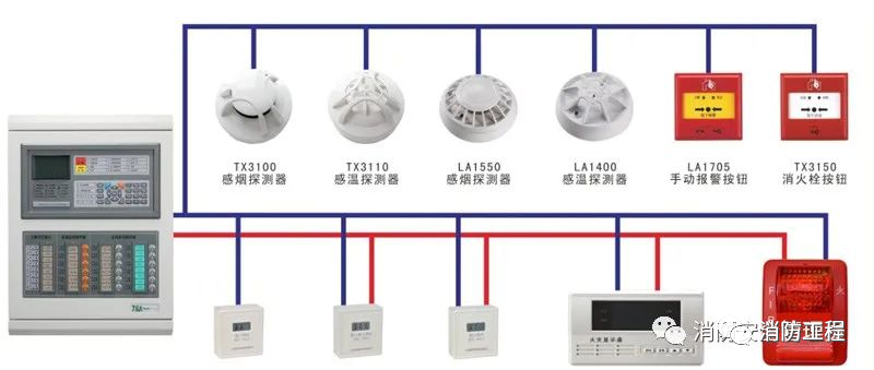 消防設(shè)施檢測(cè)方法匯總【建議收藏】