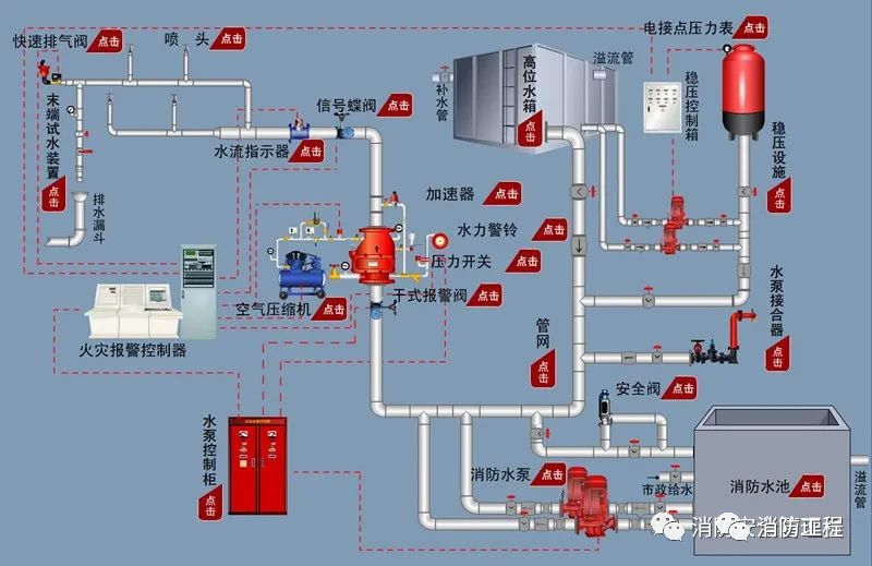 消防設(shè)施檢測(cè)方法匯總【建議收藏】