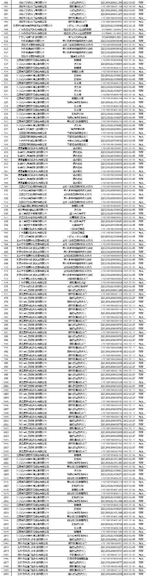 有效證書2060張：應(yīng)急管理部消防產(chǎn)品合格評定中心一周認(rèn)證結(jié)果公示