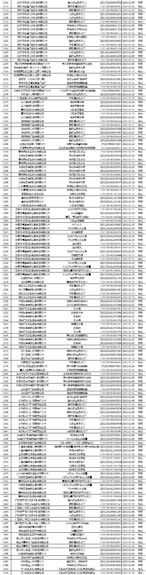 有效證書2060張：應(yīng)急管理部消防產(chǎn)品合格評定中心一周認(rèn)證結(jié)果公示