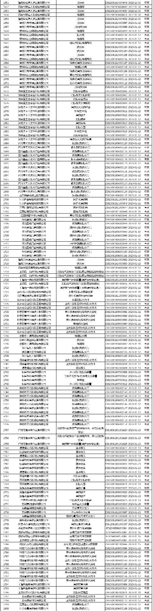 有效證書2060張：應(yīng)急管理部消防產(chǎn)品合格評定中心一周認(rèn)證結(jié)果公示