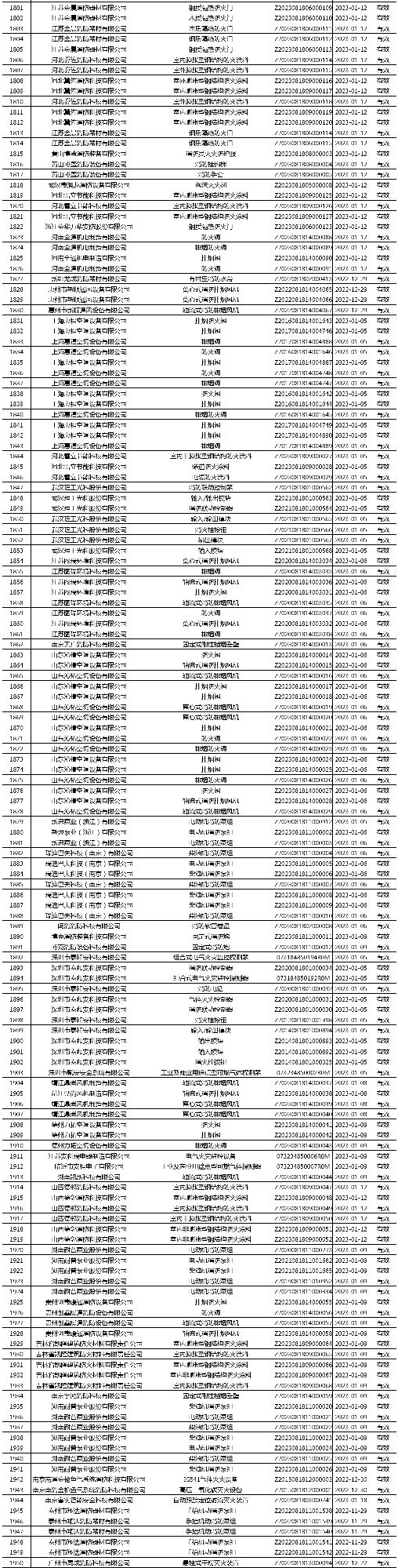 有效證書2060張：應(yīng)急管理部消防產(chǎn)品合格評定中心一周認(rèn)證結(jié)果公示