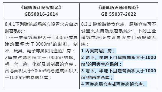 建筑防火新國標發布，報警系統強制應用范圍再拓展！