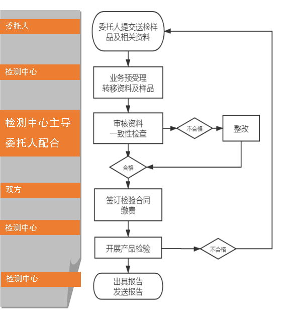 防火排煙閥門(mén)送檢文件（江蘇所）