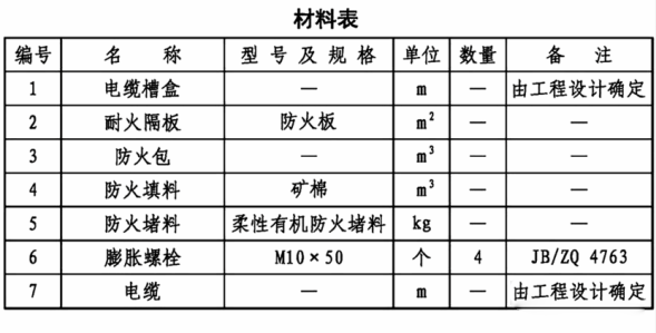 電氣線路穿墻（樓板）如何做防火封堵？