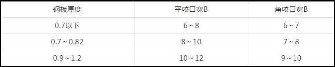 防排煙及通風(fēng)系統(tǒng)工藝，收藏學(xué)習(xí)！