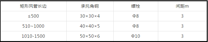 防排煙及通風(fēng)系統(tǒng)工藝，收藏學(xué)習(xí)！