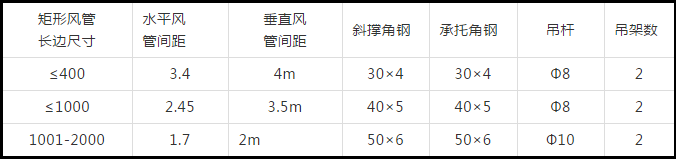 防排煙及通風(fēng)系統(tǒng)工藝，收藏學(xué)習(xí)！
