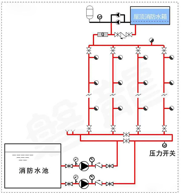 消防水泵壓力表怎么設置？都有什么要求？