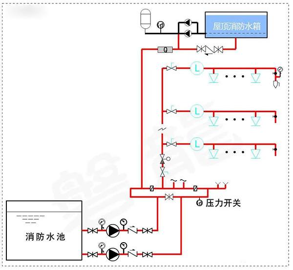 消防水泵壓力表怎么設置？都有什么要求？