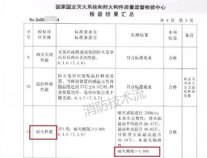 需要注意！此類場所設(shè)置的防火卷簾耐火極限需達(dá)4小時！