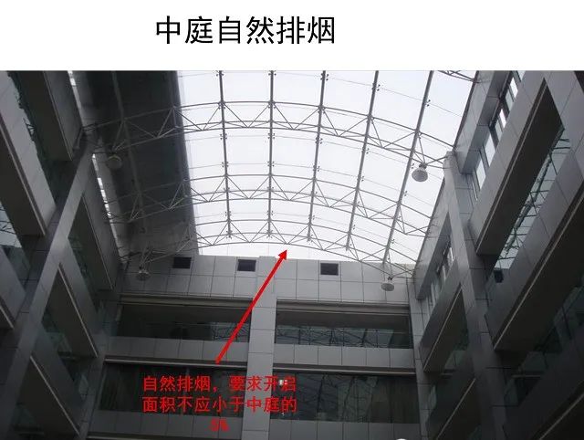 防煙系統、排煙系統的作用和方式