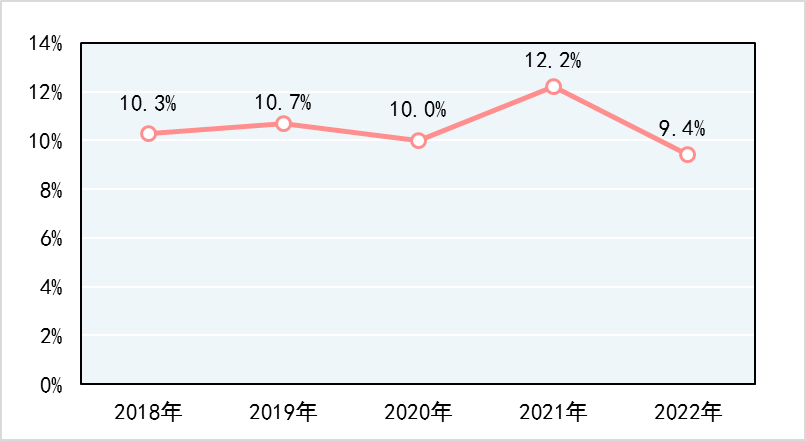 市場(chǎng)監(jiān)管總局關(guān)于2022年產(chǎn)品質(zhì)量國家監(jiān)督抽查情況的公告