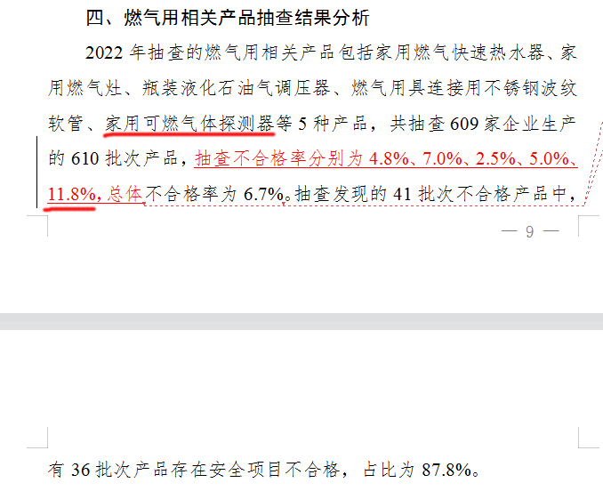 市場(chǎng)監(jiān)管總局關(guān)于2022年產(chǎn)品質(zhì)量國家監(jiān)督抽查情況的公告