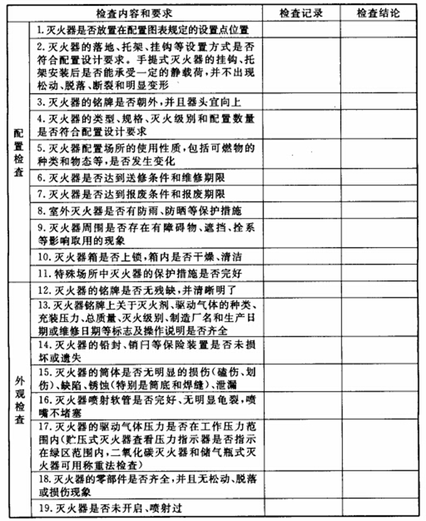 滅火器的配置、檢查、維修、報廢標準