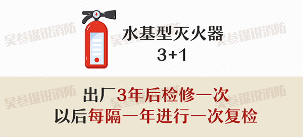 滅火器的配置、檢查、維修、報廢標準