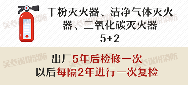 滅火器的配置、檢查、維修、報廢標準