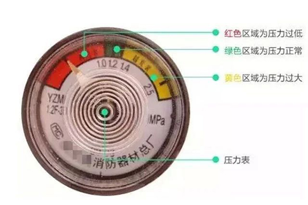 滅火器的配置、檢查、維修、報廢標準