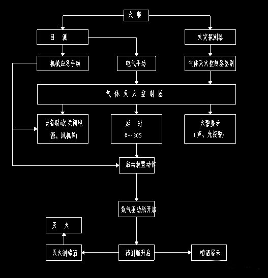 某大型商業(yè)建筑外儲壓七氟丙烷氣體滅火系統(tǒng)設(shè)計(jì)實(shí)例