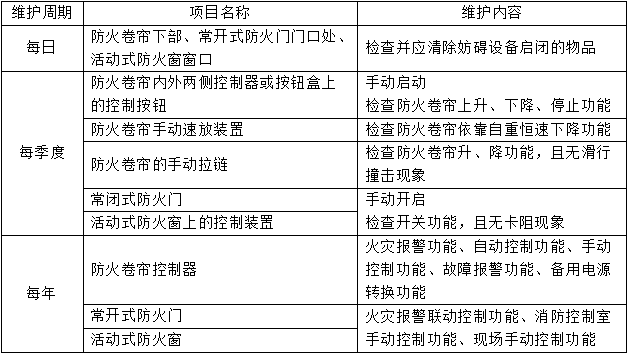 防火卷簾、防火門、防火窗知識點匯總