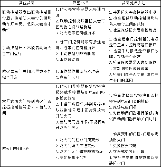 防火卷簾、防火門、防火窗知識點匯總