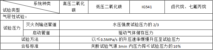 氣體滅火系統(tǒng)的安裝和調(diào)試知識(shí)點(diǎn)匯總