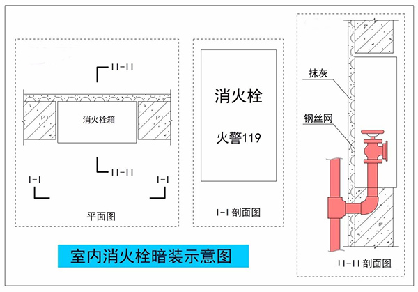暗裝（半暗裝）消火栓，對(duì)墻體防火性能的影響及對(duì)策！
