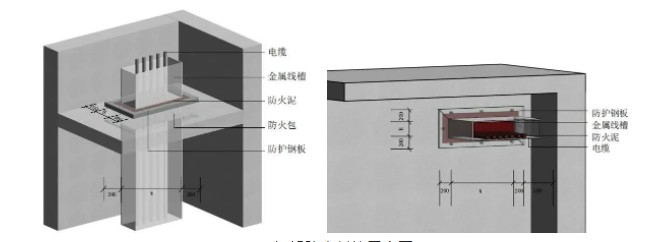 橋架、母線、管道、風管：防火封堵如何施工？