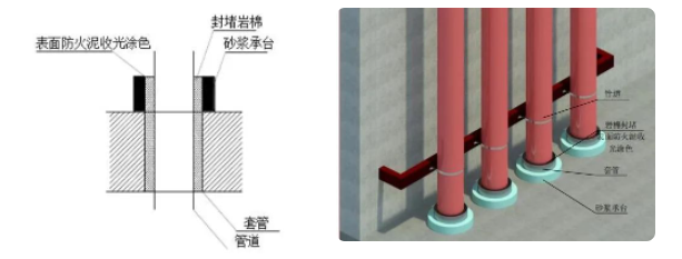 橋架、母線、管道、風管：防火封堵如何施工？