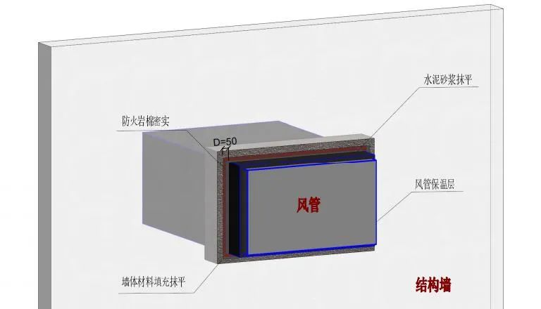橋架、母線、管道、風管：防火封堵如何施工？