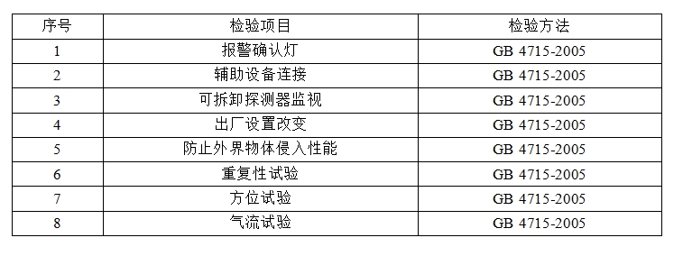洛陽市點(diǎn)型感煙火災(zāi)報(bào)警探測器產(chǎn)品質(zhì)量監(jiān)督抽查實(shí)施細(xì)則 （2024年版）