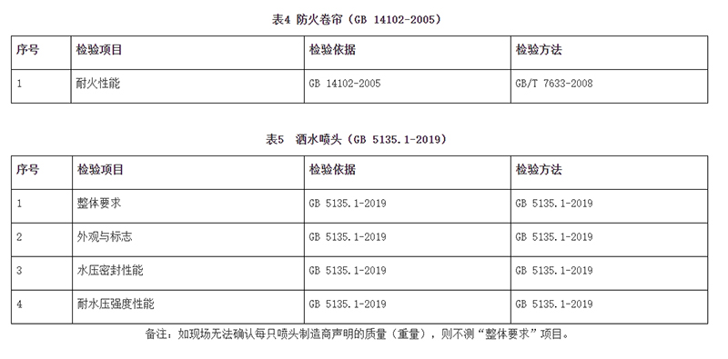 廣州市市場監(jiān)督管理局消防器材產(chǎn)品質(zhì)量監(jiān)督抽查實施細則（2024年11月修訂版）