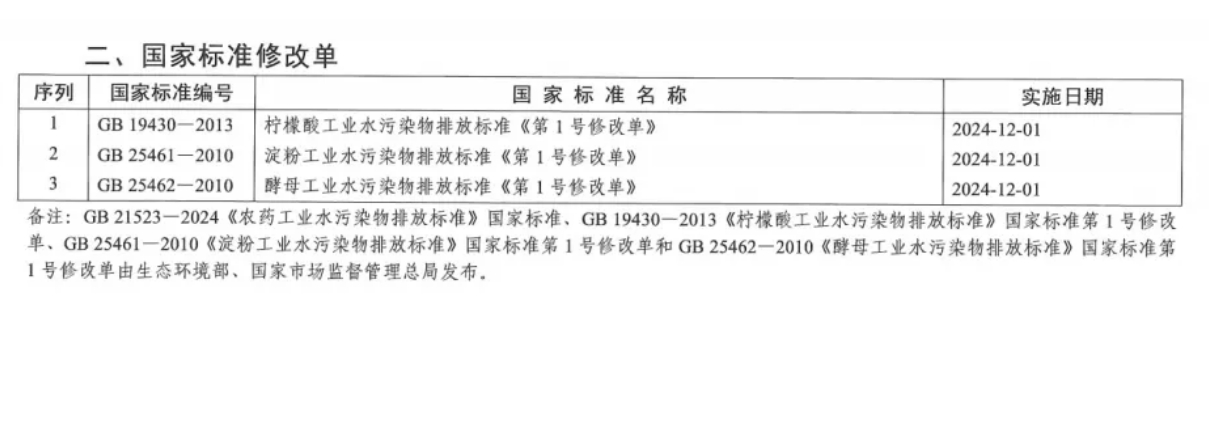 國(guó)家標(biāo)準(zhǔn)GB 12955-2024 《防火門(mén)》正式發(fā)布（2026年5月1日實(shí)施）